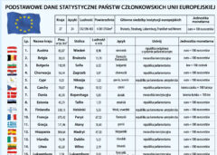 MR HI 22 Unia Europejska etapy rozszerzania dane statystyczne