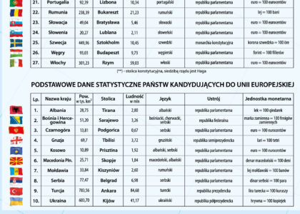 MR HI 22 Unia Europejska etapy rozszerzania kandydaci