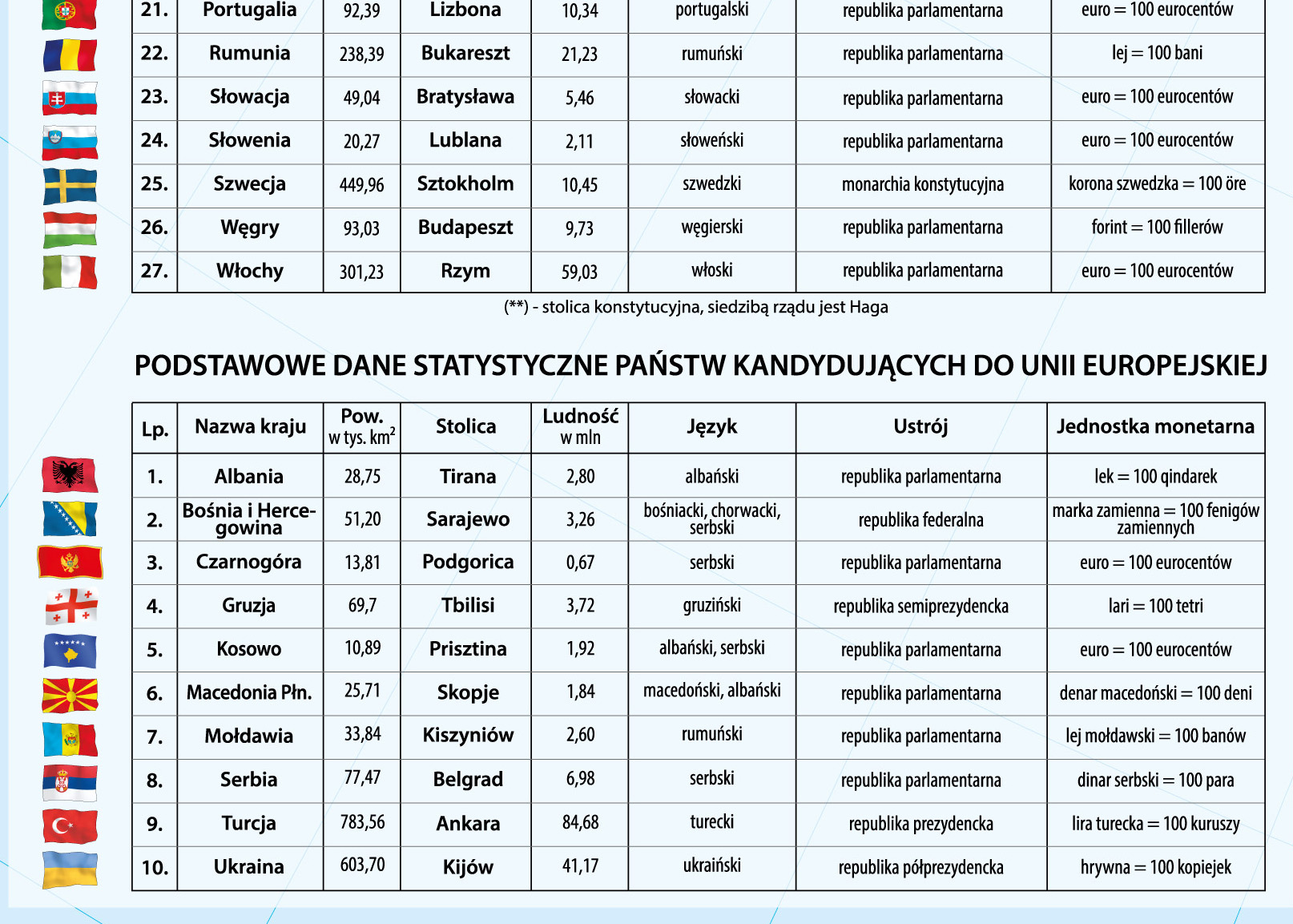 MR HI 22 Unia Europejska etapy rozszerzania kandydaci